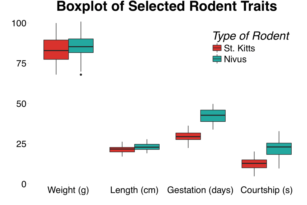 SelectedBoxplot.png